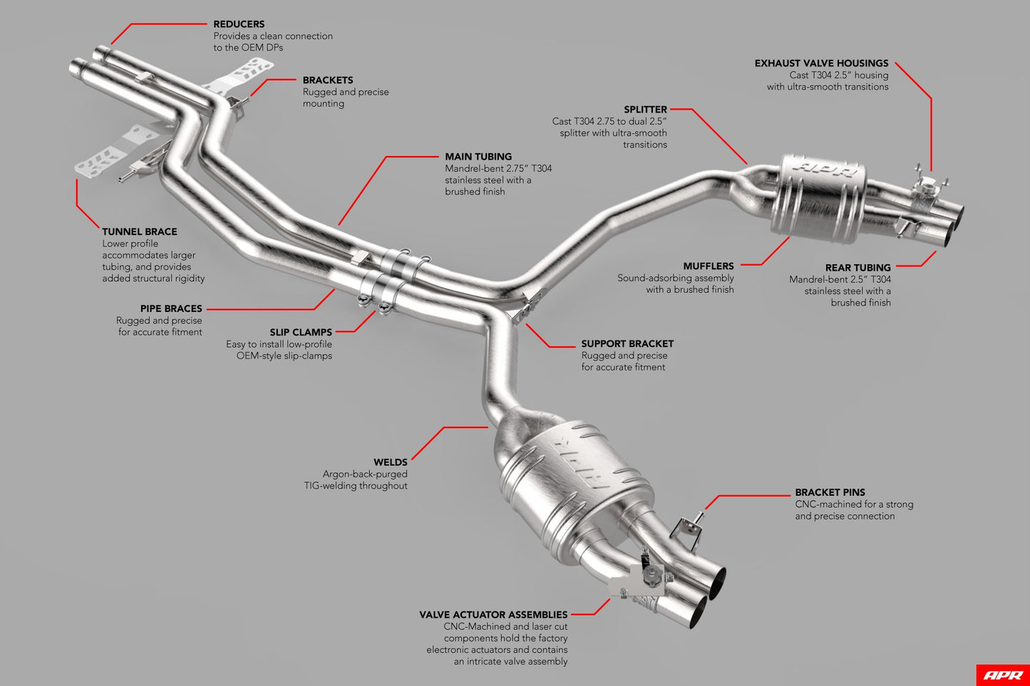 APR Catback Exhaust System - RS6/RS7 (C7)